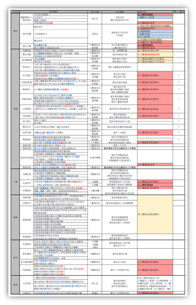 SDGs 實踐故事 : 大體灌流程序標準化，讓每位無語良師體面綻放第二次光芒