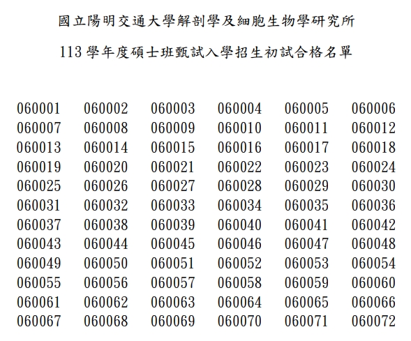 解剖學及細胞生物學研究所 113 學年度碩士班甄試入學招生初試合格名單