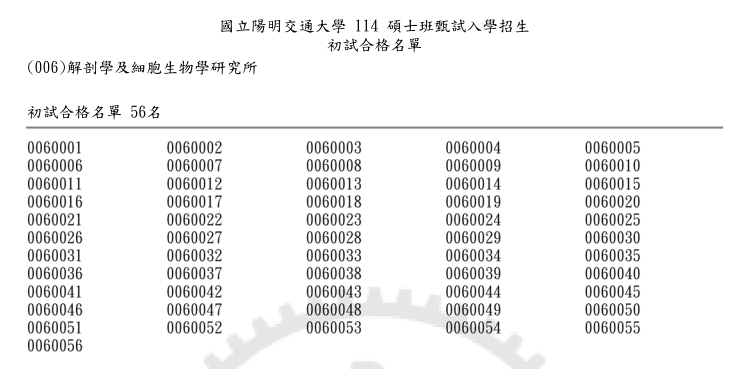 解剖學及細胞生物學研究所114碩士班甄試入學招生初試合格名單